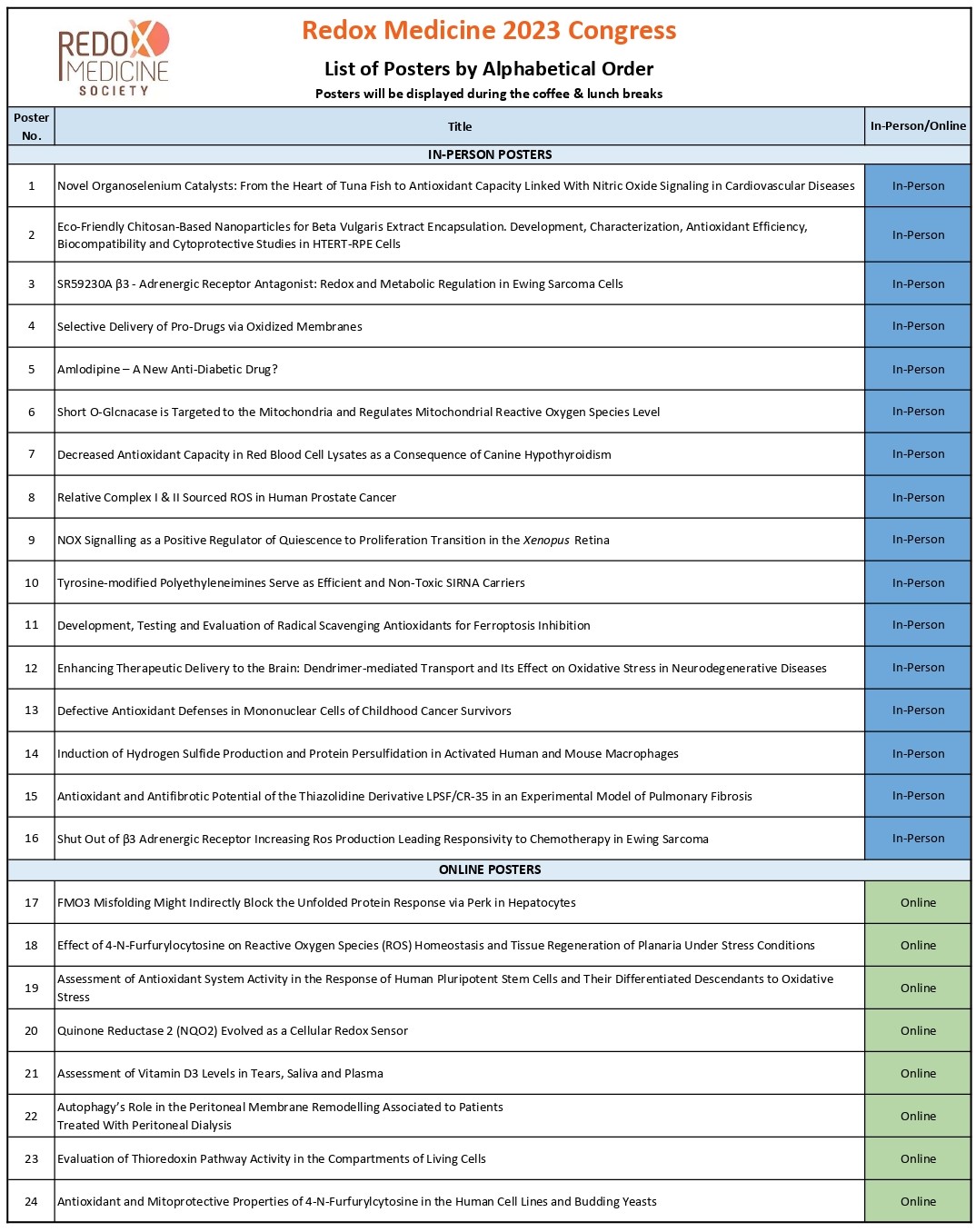 Redox Medicine 2023 Posters List for website page-0001